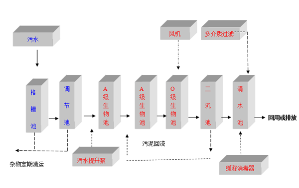 食品草莓视频APP污污设备工艺图