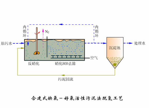 地埋式草莓视频APP污污设备工艺图