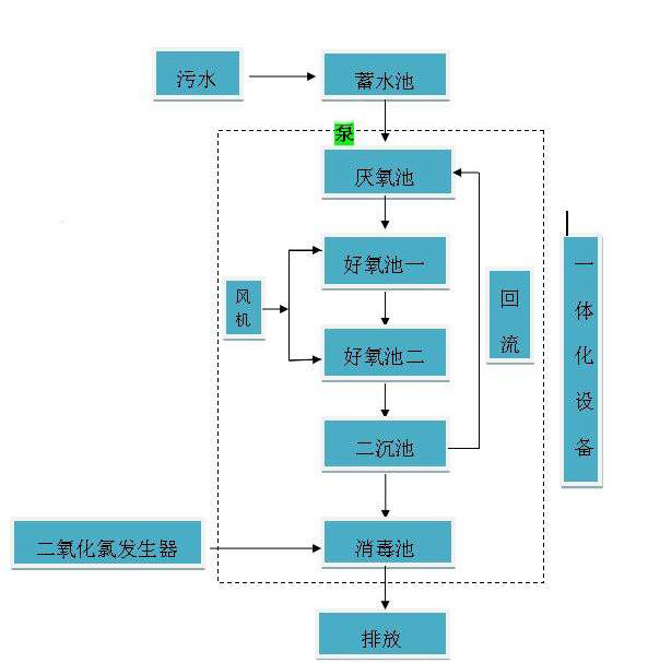 医疗草莓视频APP污污设备工艺图