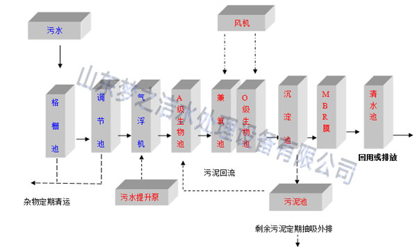 农村草莓视频APP污污设备工艺图