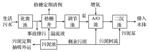 一体化草莓视频APP污污设备