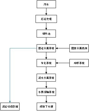 渗滤液草莓视频APP污污设备