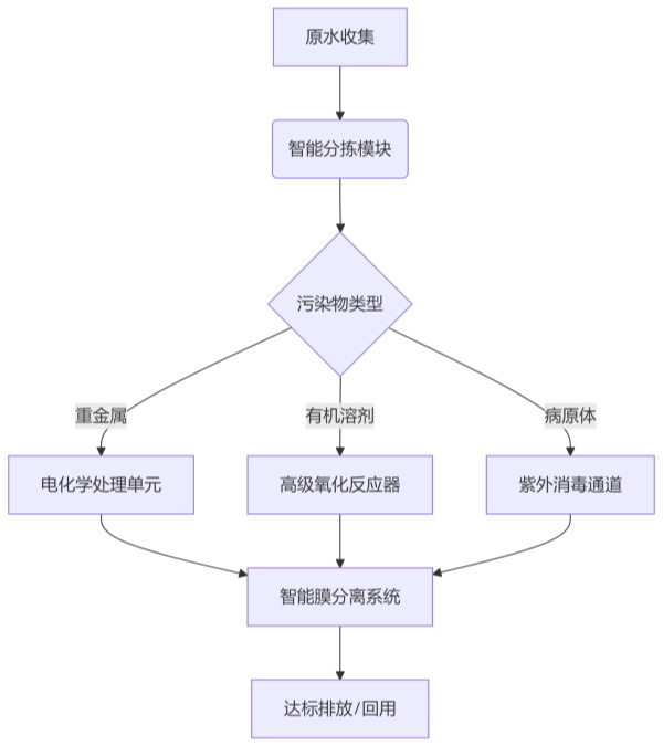 海南实验室草莓视频APP污污设备