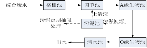 米粉加工草莓视频APP污污设备工艺流程图